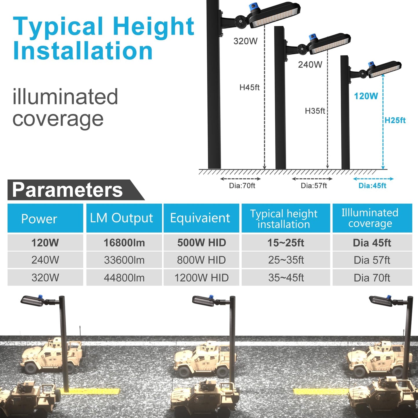 Lightdot 120W LED Parking Lot Light 16800lm LED Pole Light with Arm Mount, 5000K LED Shoebox Light with Dusk to Dawn Photocell, IP65 Outdoor Area Lighting for Parking Lot/Stadium-4Pack