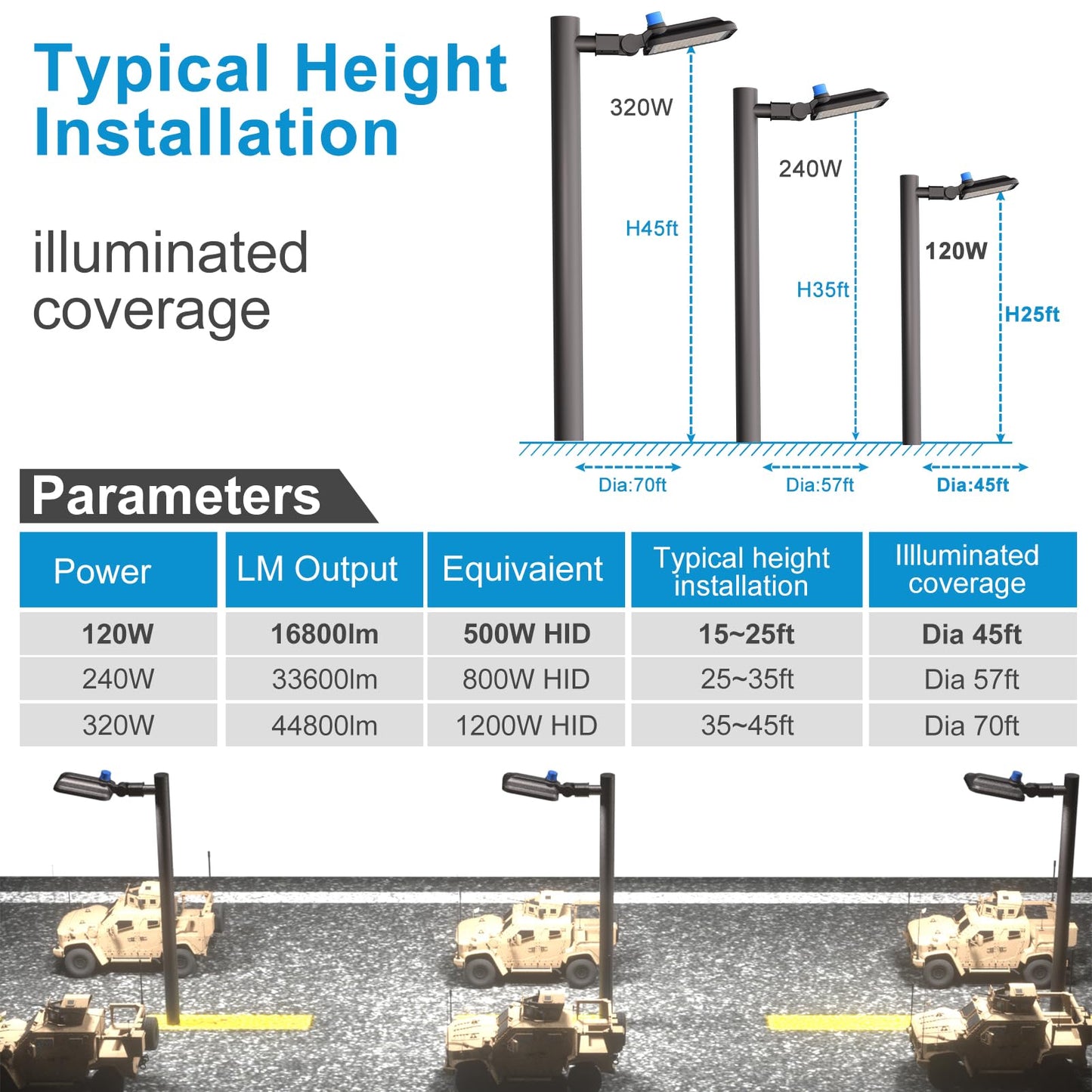 Lightdot 120W LED Parking Lot Light (16800lm Eqv 500W HPS) 5000K Slip Fitter Mount LED Pole Light, Dusk to Dawn Outdoor Area Lighting for Parking Lot/Outdoor Sports Stadium - 4Pack