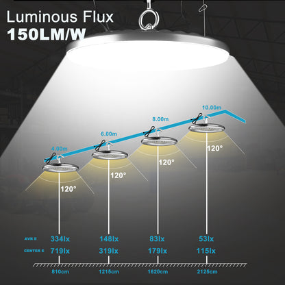 Lightdot 100W UFO LED High Bay Light for Shop/Barn 5000K 14000LM (Eqv. to 400W HPS/MH) High Bay LED Lights with Plug for Commercial Warehouse Lighting-ETL Listed 5Pack