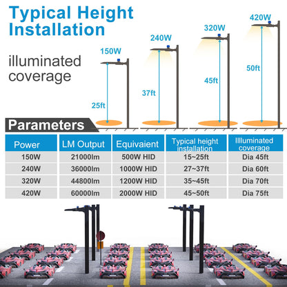 Lightdot 2Pack 420W LED Parking Lot Lighting 60000LM 5000K LED Pole Lights Outdoor with Slipfitter Mount, Dusk to Dawn LED Street Lights Energy Saving 3500KW*2/5Yrs(5Hrs/D)-𝟳𝗬𝗿𝘀 𝗪𝗮𝗿𝗿𝗮𝗻𝘁𝘆