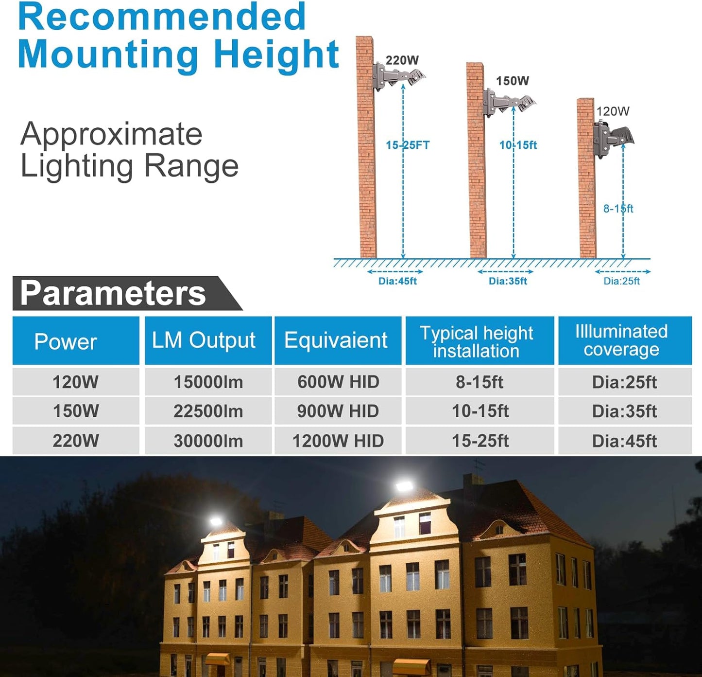 Lightdot LED Wall Pack Lights, 360° Adjustable Panel with Dusk to Dawn Photocell, 5000K Daylight, IP65 Waterproof & Advanced Heat Dissipation Outdoor Security Lighting【2024 New】