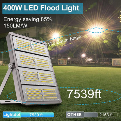 Upgrade 450W (450x1W LED) LED Flood Light Outdoor 67500Lm Led Stadium Light with Adjustable Bracket, IP65 AC100-277V Commercial Area Lighting with Plug for Backyard/Basketball Court-2Pack