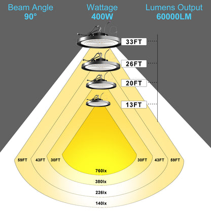 400 Watt LED Light Bulb 60000LM Dimmable High Bay LED Light 5000K Daylight UFO LED High Bay Light AC100-277V Commercial UFO Light, 1500W MH/HPS Replacement