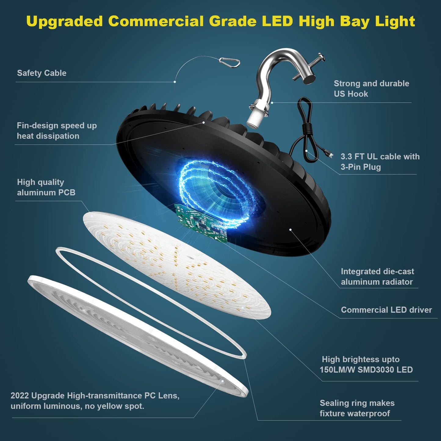 Lightdot Upgrade 200W LED High Bay Light 28000lm (Eqv.800W MH/HPS)  5000K Daylight UFO Lights