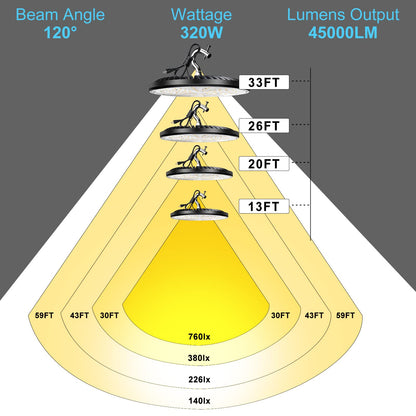 Lightdot 320W LED High Bay Light 45000lm (Eqv.1200W MH/HPS) UFO High Bay LED Light, 5000K Daylight High Bay Shop Light with US Plug for Garage/Barn, Energy Saving Upto 2200KW*2/Y(5Hrs/Day)