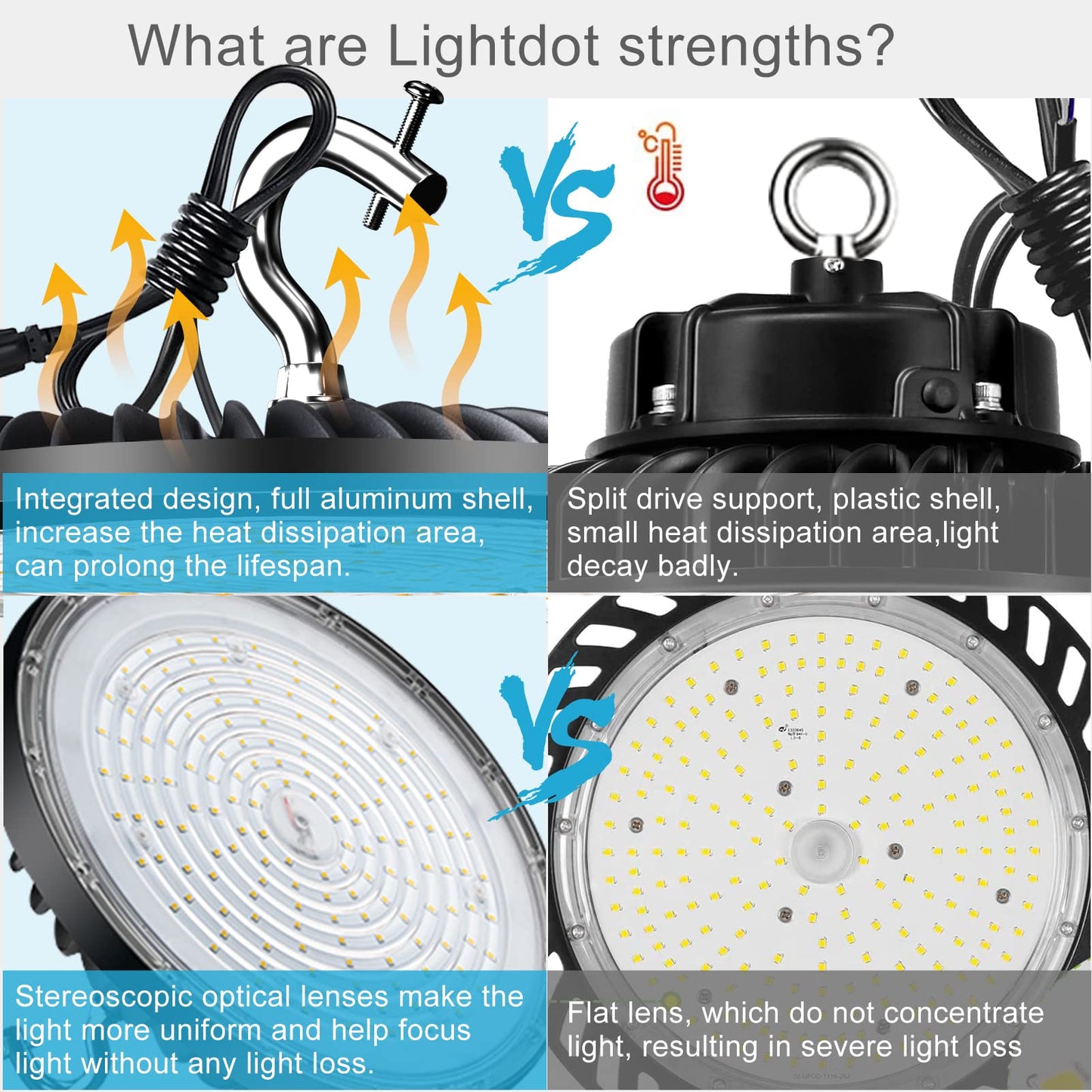 Lightdot Upgrade 200W LED High Bay Light 28000lm (Eqv.800W MH/HPS)  5000K Daylight UFO Lights