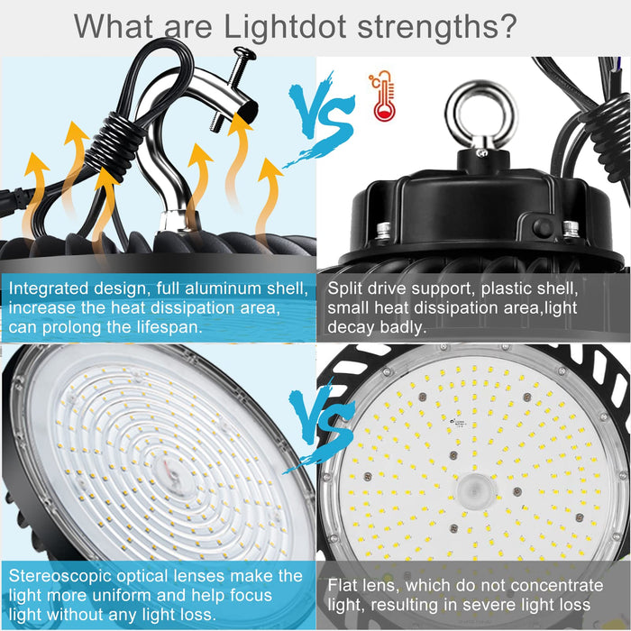 Lightdot Upgrade 200W LED High Bay Light 28000lm (Eqv.800W MH/HPS) 500