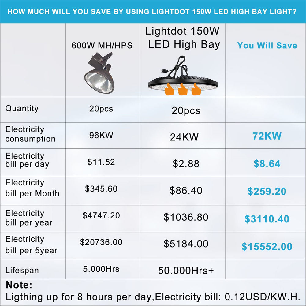 150W high bay lamp led