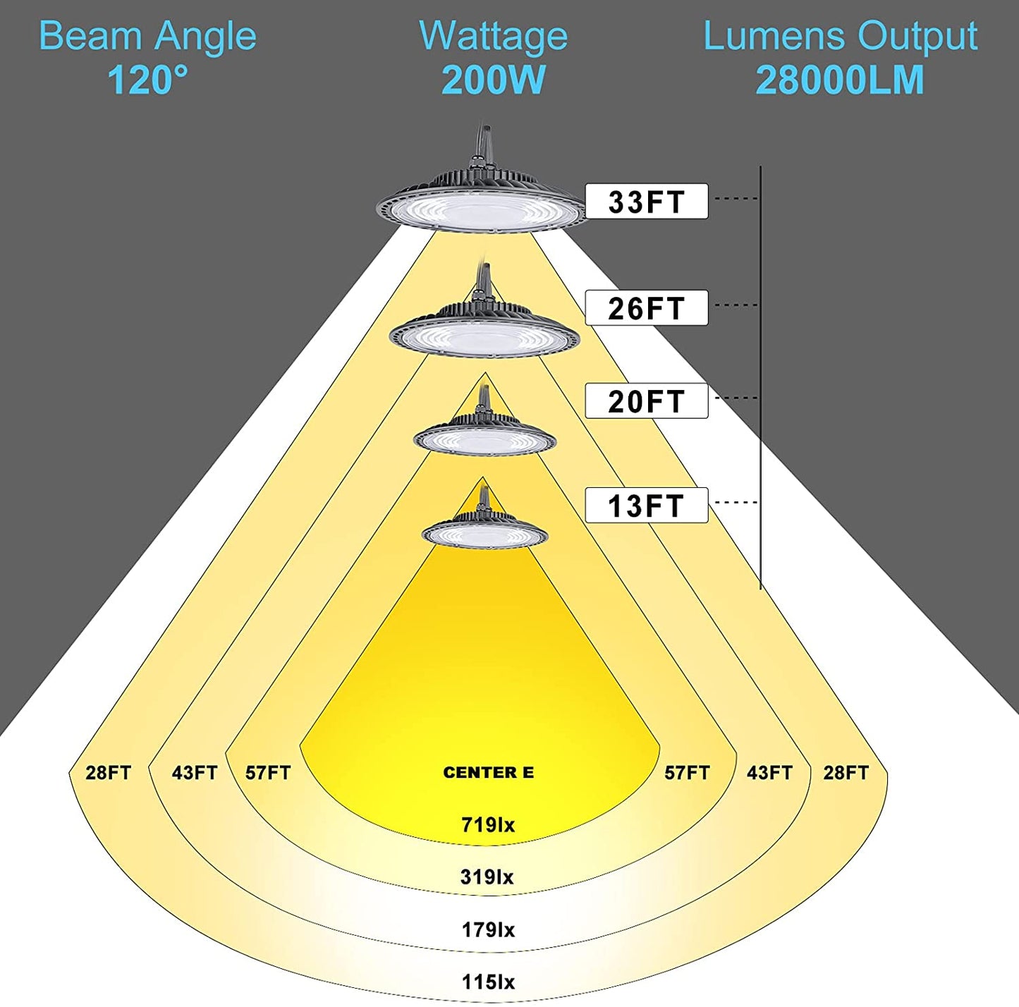 200W high bay light lumens