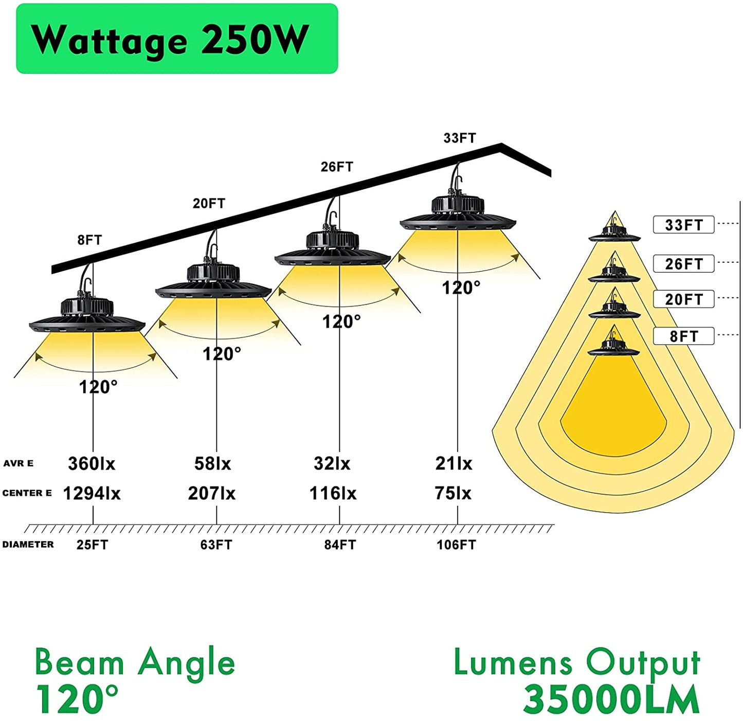 250W high bay light lumen 35000