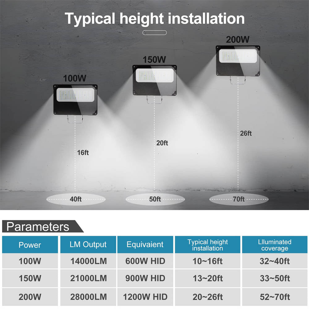 Lightdot 150W LED Flood Light Outdoor 5000K 21000Lm 900W Equivalent Led Stadium Flood Light