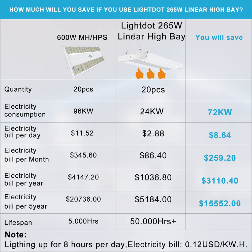 high bay light calculator