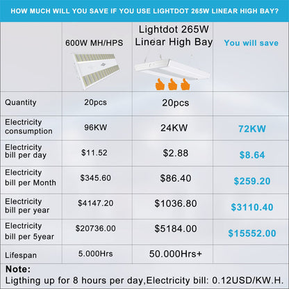 high bay light calculator