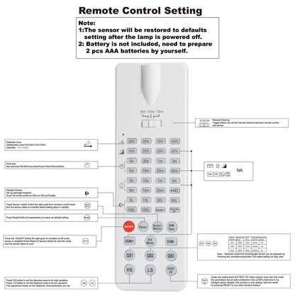 Lightdot Remote Control for LED High Bay Light with Motion Sensor LHB-IR-1