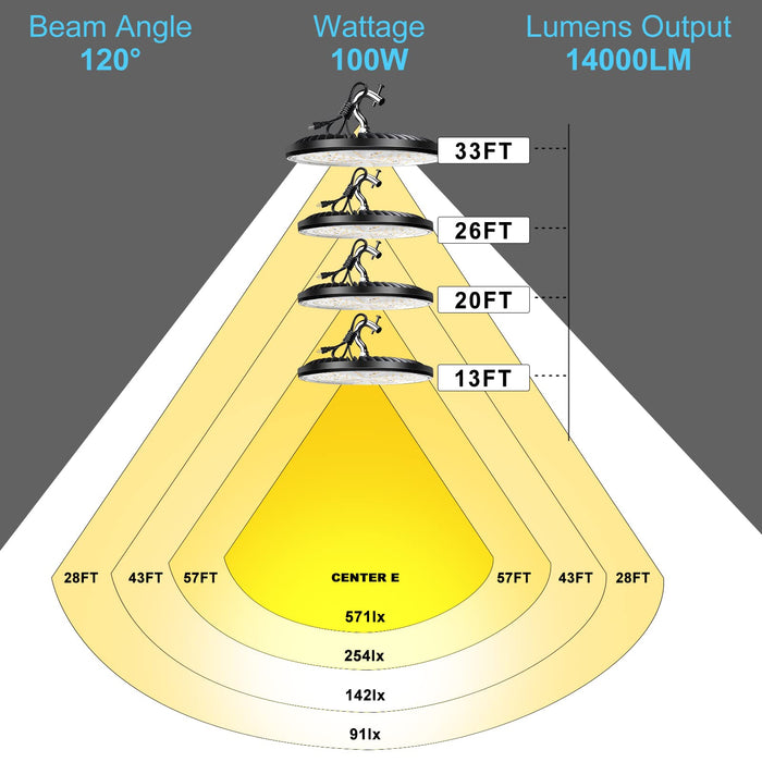 Lightdot 100W UFO LED High Bay Light for Warehouse 5000K Daylight,ETL