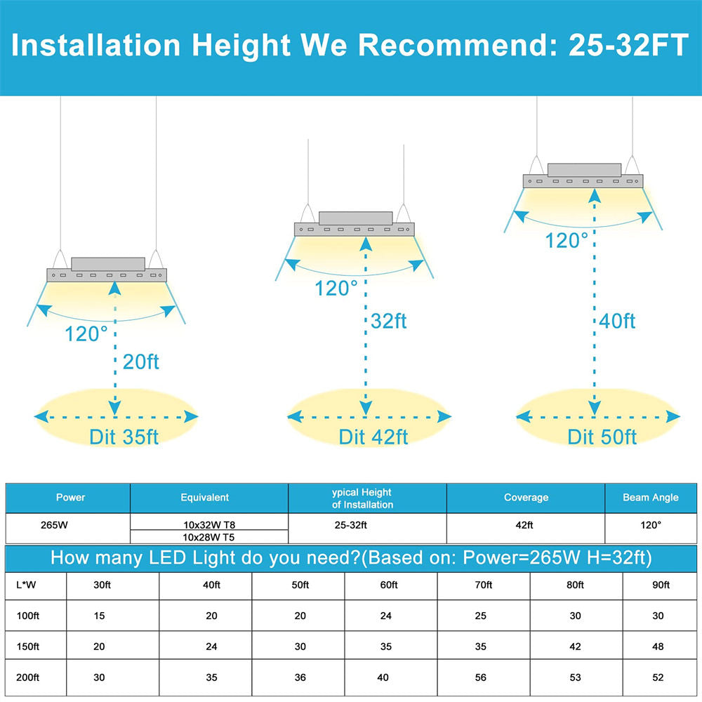 high bay light coverage area