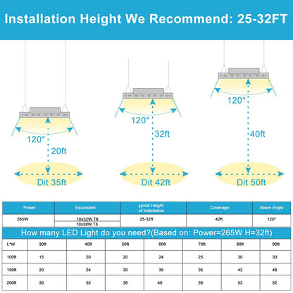 high bay light coverage area